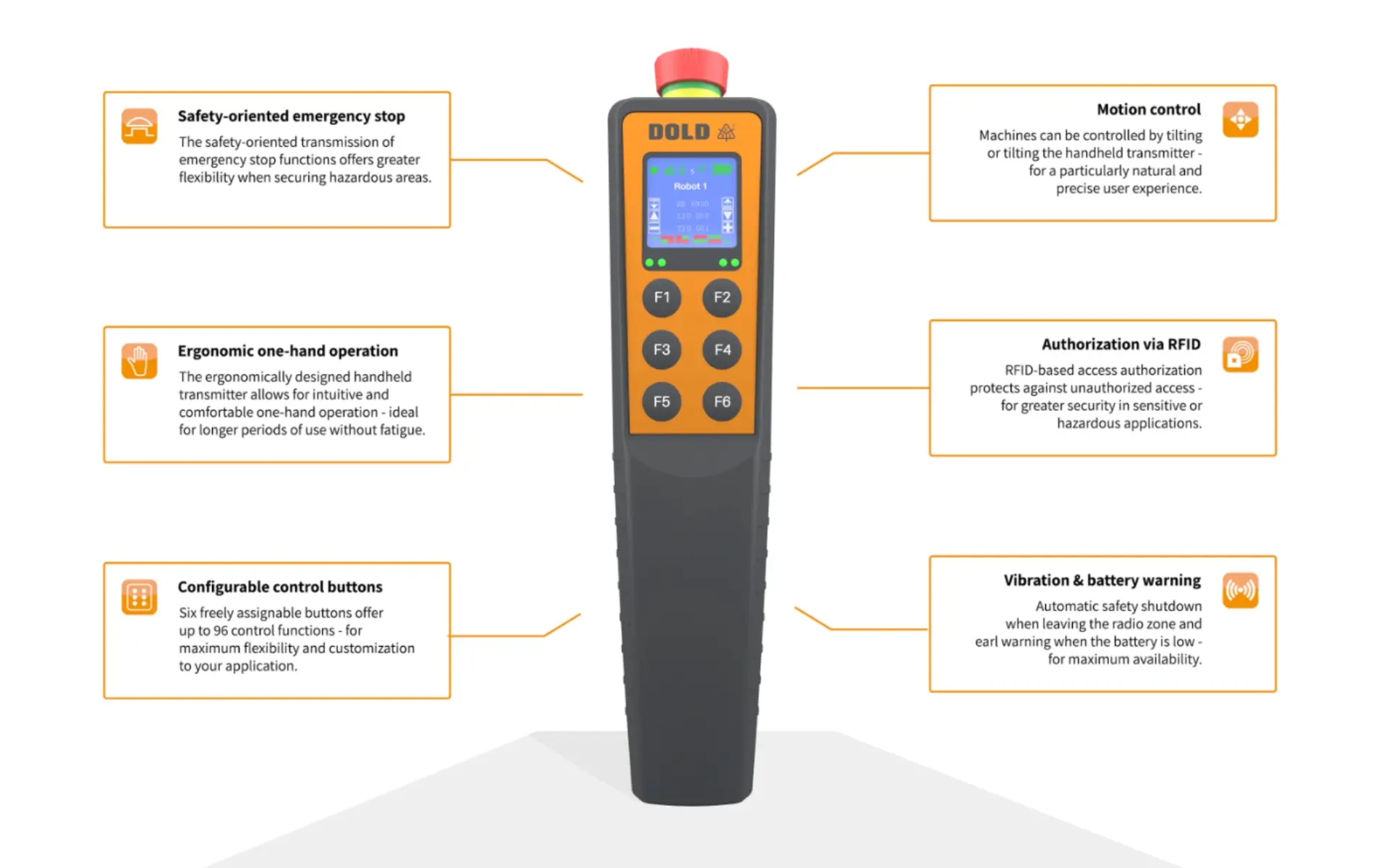 Sistemas wireless Dold