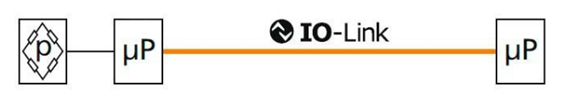 IO-Link