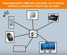 Cable USB con conexiones
