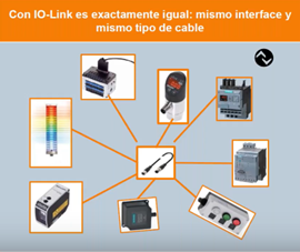 Conexiones IO-Link entre dispositivos