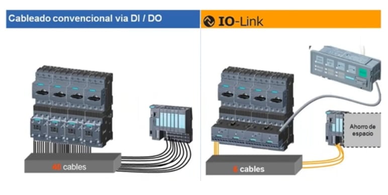 diferencias cableado IO-Link